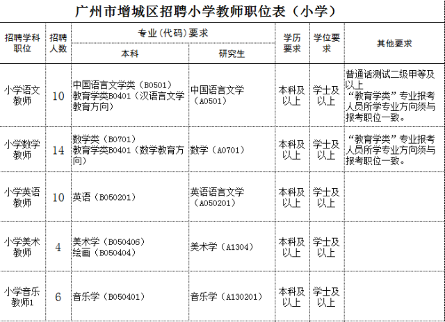 最新招聘!广州市学校、医院、政府机构超200个