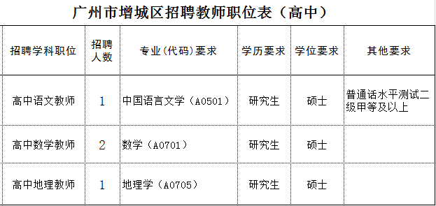 最新招聘!广州市学校、医院、政府机构超200个