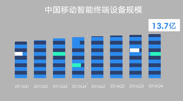 [图表]中国90后最受欢迎手机品牌是华为 比较偏