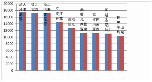 广东经济1978人均gdp_中国历年gdp数据图解 中国历年gdp增长率及人均GDP 1978年 2016年