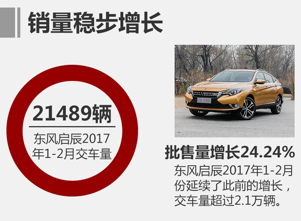东风启辰前两月销量增长 累计交车超2万