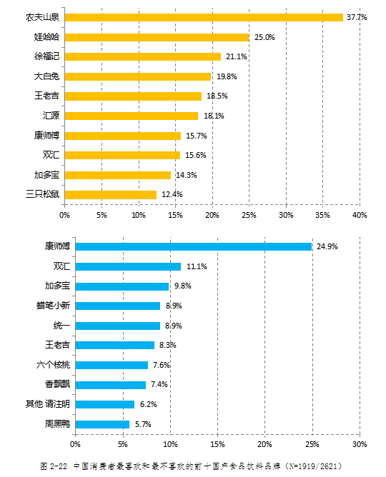 2017年中国消费者对外资品牌和国产品牌的好感度调查报告(全文)