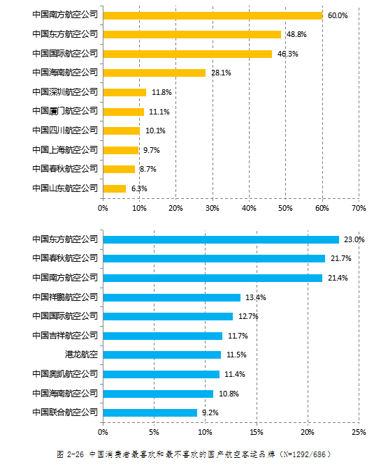 2017年中国消费者对外资品牌和国产品牌的好感度调查报告(全文)