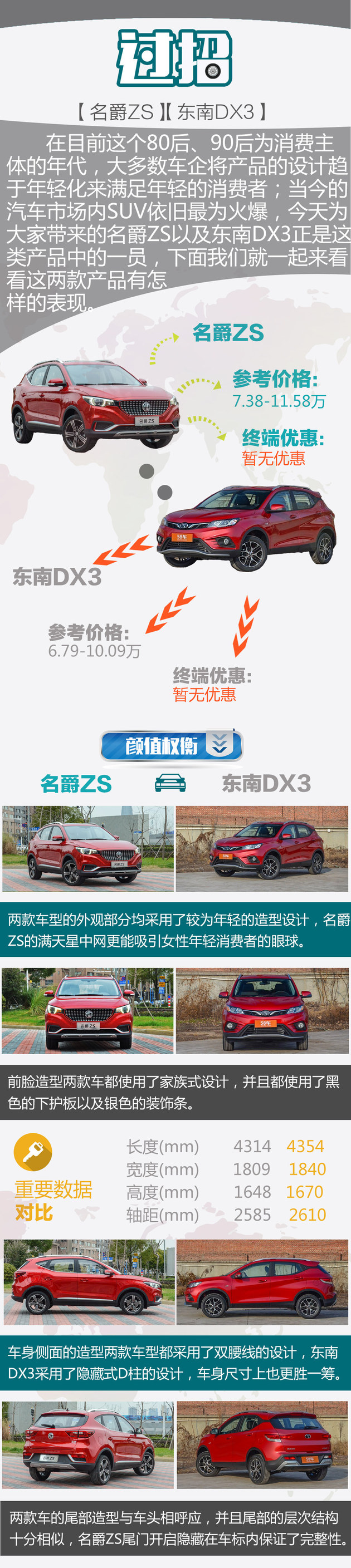 名爵ZS对比东南DX3 自主小型SUV如何选