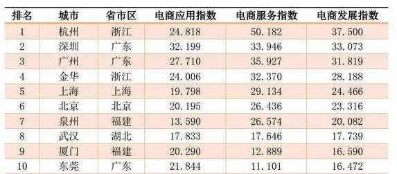 伟德bv1946官网-微博粉丝排名前10女明星85花刘亦菲唐嫣赵丽颖杨颖杨幂齐在线