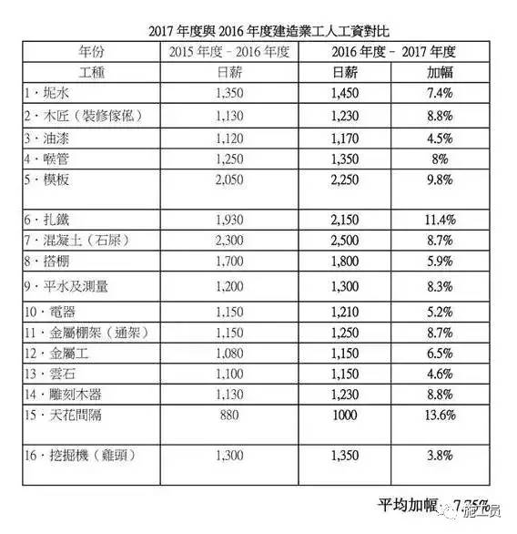 收入证明_北京建筑师收入(2)
