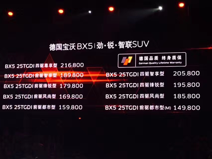 售价14.98-21.68万元 宝沃BX5正式上市