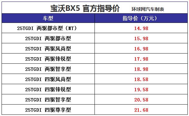 售价14.98-21.68万元 宝沃BX5正式上市