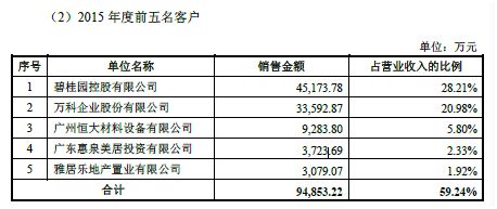 货币符号_年度货币收入总额(2)