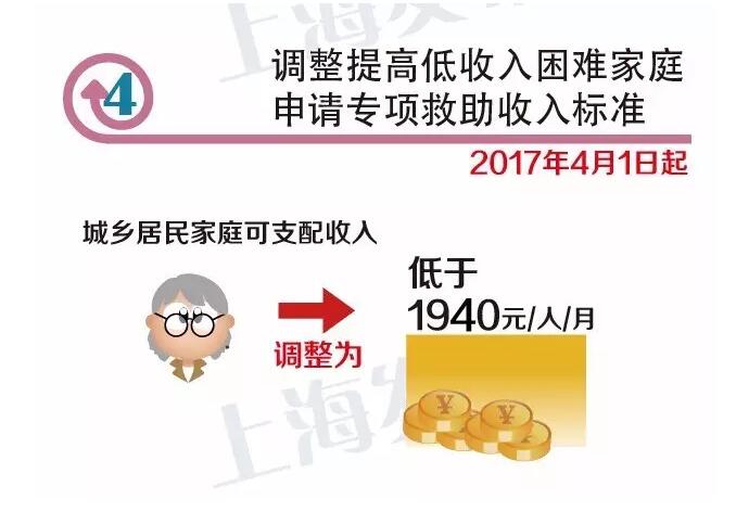 家庭月总收入_家庭收入标准(3)