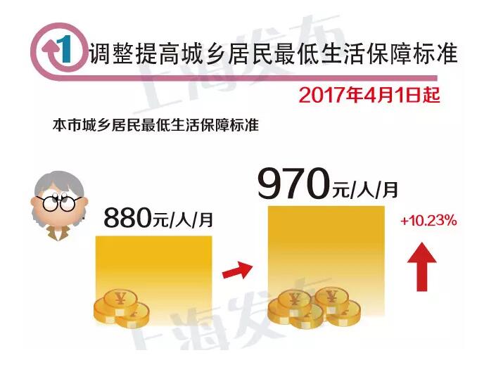收入证明_专项收入(3)