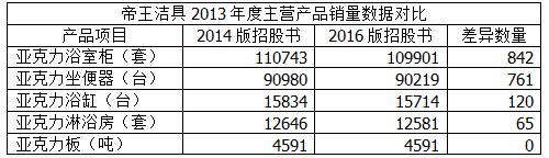 销售收入科目_乐视网自解会员收入确认之谜销售模式解绑助力新政(2)