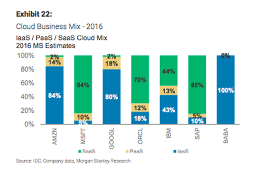 google浏览器_google 云计算 收入(3)