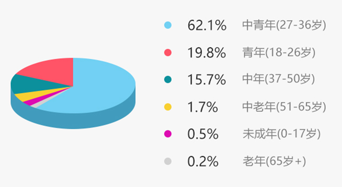 天蝎座排名_天蝎座什么排名第一(3)
