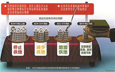 北京自住房、公租房将为新北京人开展专项分配试点