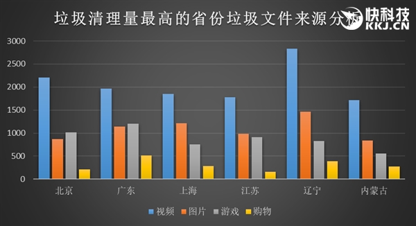 垃圾分类手抄报_广州人均日产生垃圾量