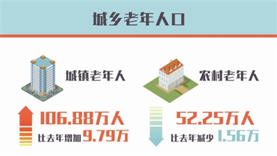 中国人口老龄化_中国老年人口数据