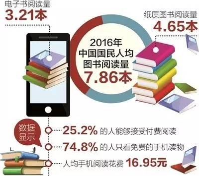 华西村人均收入_人均4.5本作文