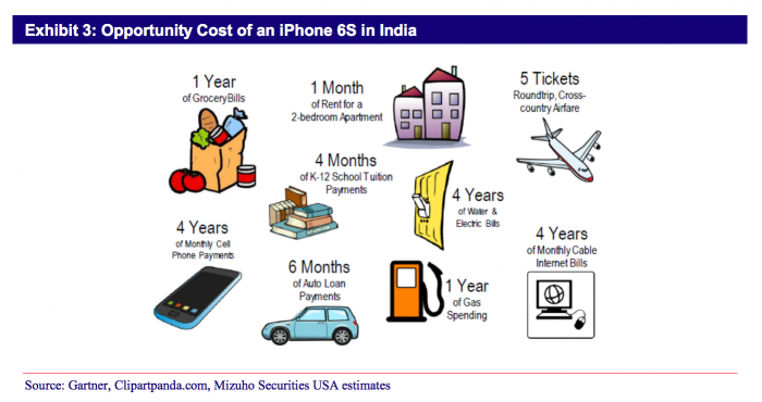 在印度购买一台iPhone 6s 是一种什么体验