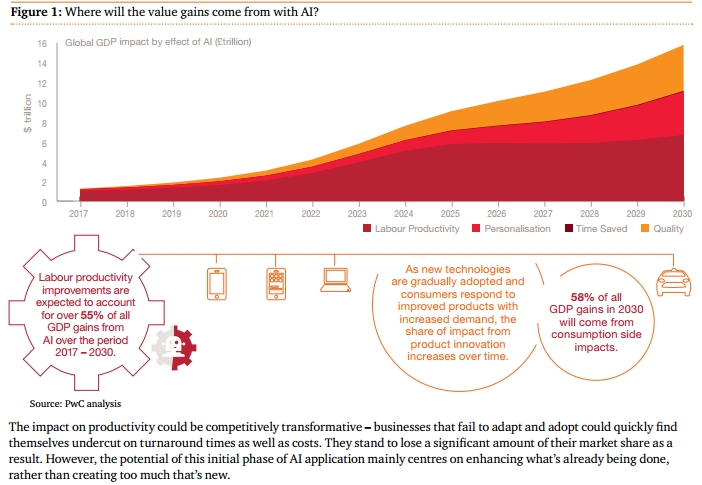 中国gdp经济增长图_2030年中国的gdp(3)