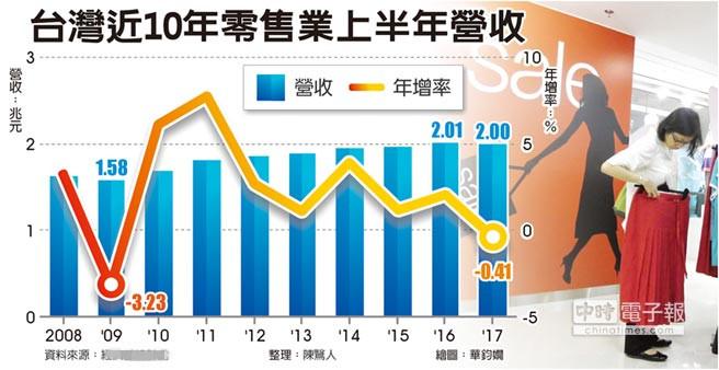 中国人口负增长_台湾人口负增长