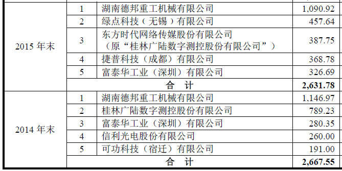 信义兄弟_莒南信义机械销售收入(2)
