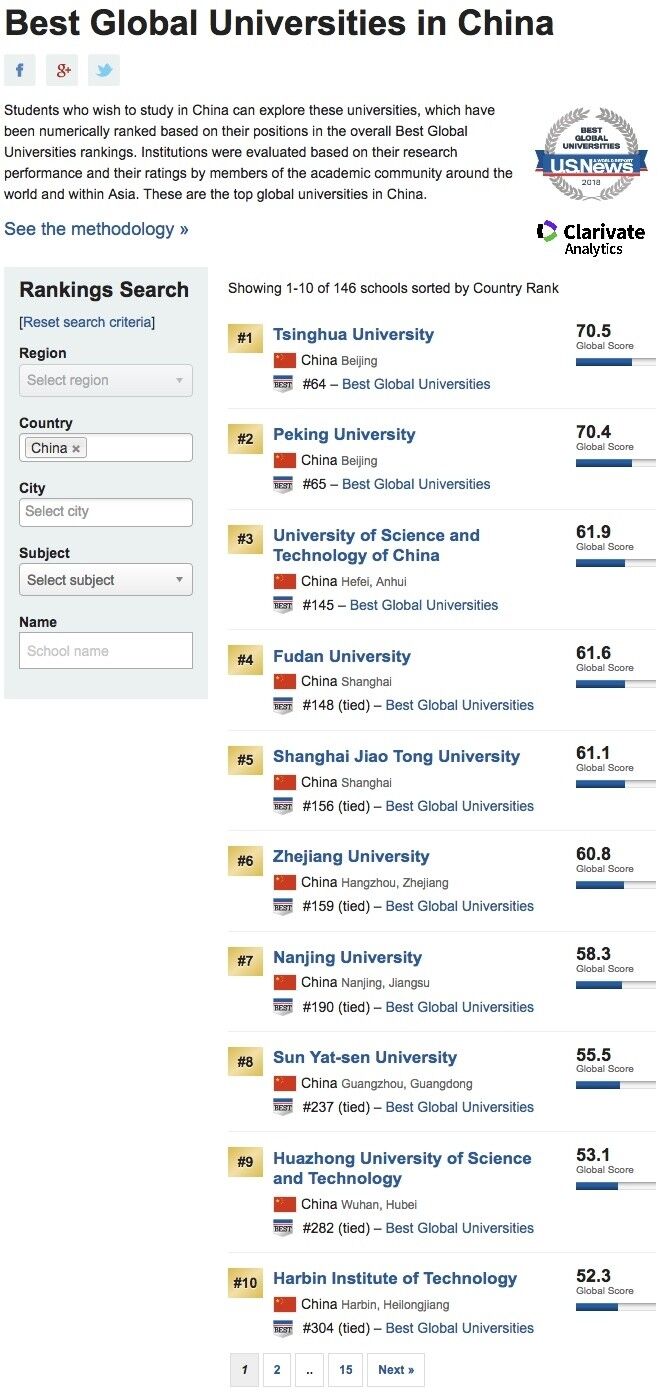 美媒:老外眼里中国最好的10所大学