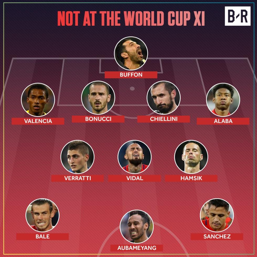 布冯贝尔领衔无缘世界杯最强11人 他们组队能