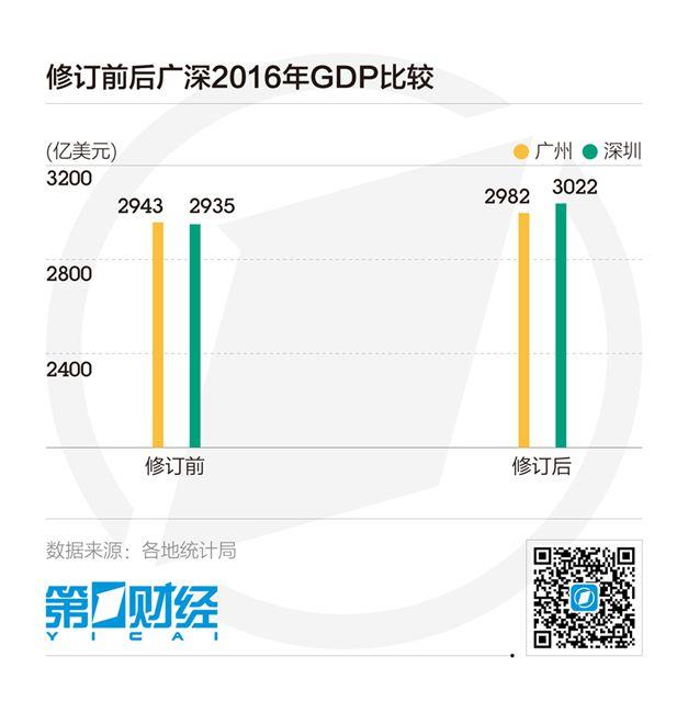 新加坡酒店_2018 新加坡 gdp