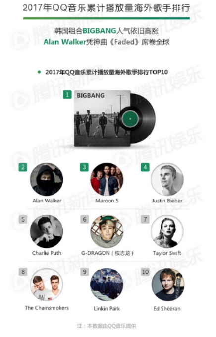 腾讯娱乐白皮书发布 QQ音乐和全民K歌年度榜单权威出炉
