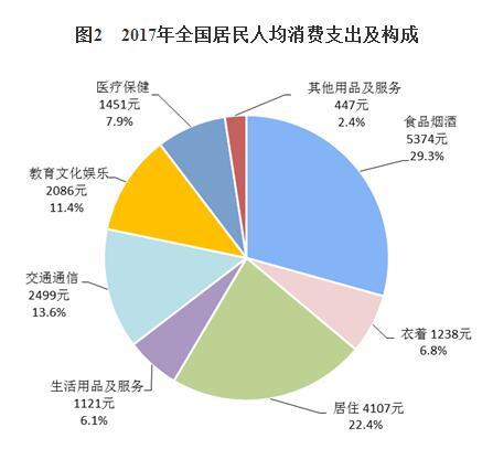 人均可支配收入与人均gdp的关系_人均可支配收入(3)