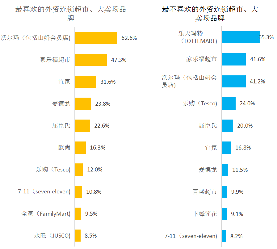 超市连锁排名_媛福达连锁超市