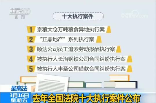 全国法院经济案件总量_法院案件进度手机查询