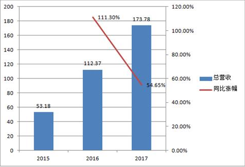 2019年6月经济e?策_...oro每日交易策略2019年3月6日