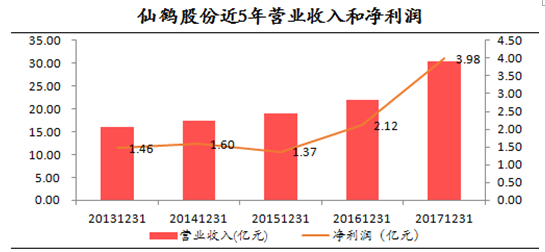 中国gdp经济增长图_2018年gdp增长幅度