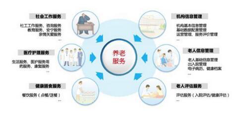 山东省以标准化问诊智慧健康养老痛点发布两大标准体系为银发产业发展指方向、明路径(图1)