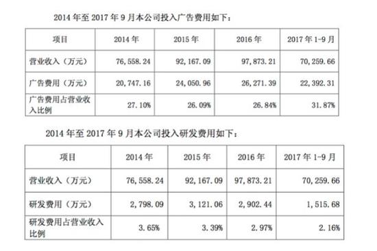 巨噬细胞比率_费用除收入比率(2)