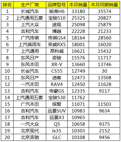 2018年4月中国汽车销售排行榜TOP20名 日系