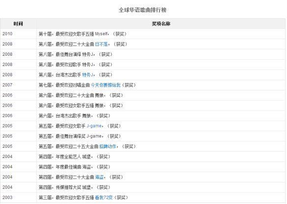 世界歌曲排名_世界排名前100的大学(2)