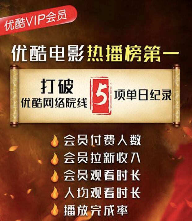 完成率计算公式_人均完成率(2)