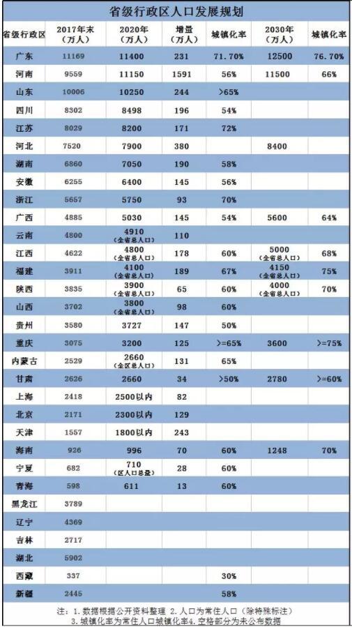 全国人口省份排名2020_广州的下一个潜力值看哪里