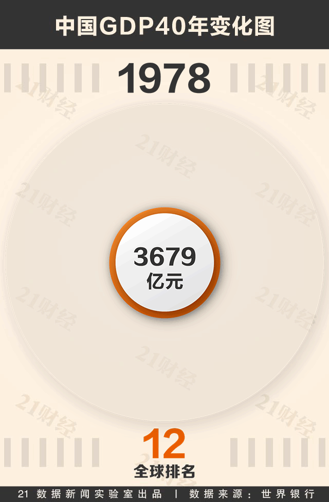 gdp增速_2018年海淀区gdp