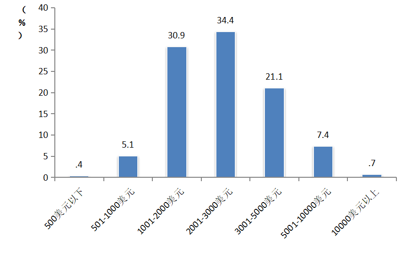 华西村人均收入_2018人均旅游消费(2)