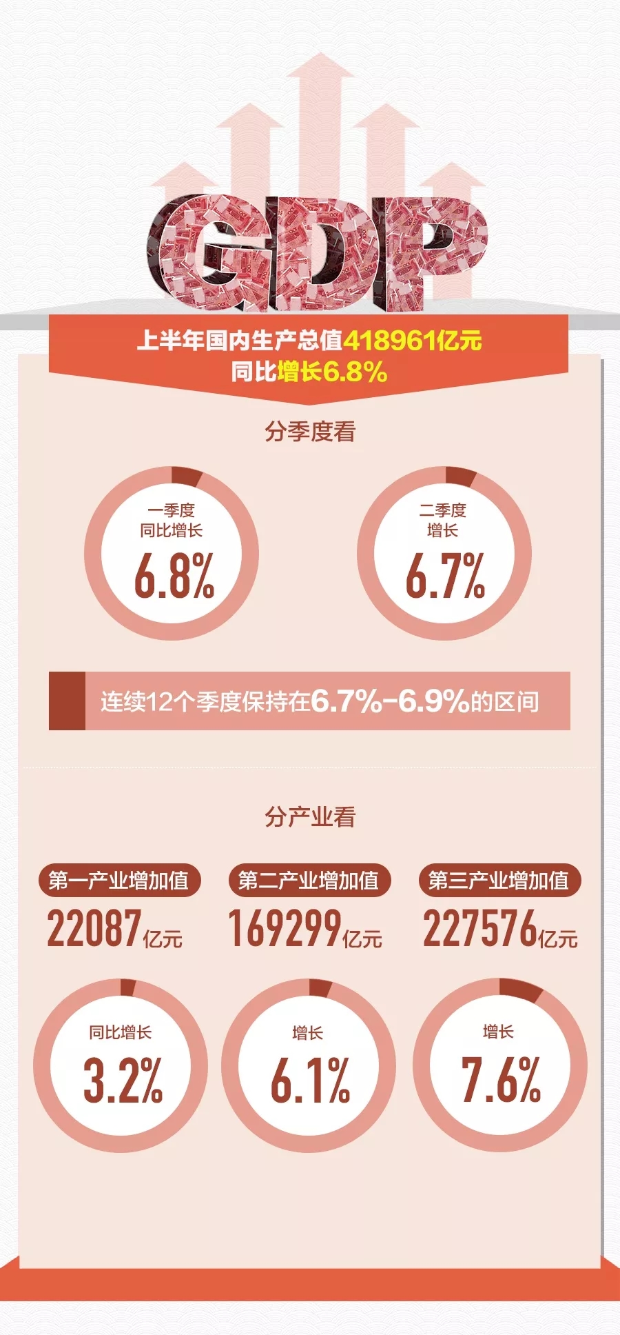 gdp增速_2018gdp 7.5(3)