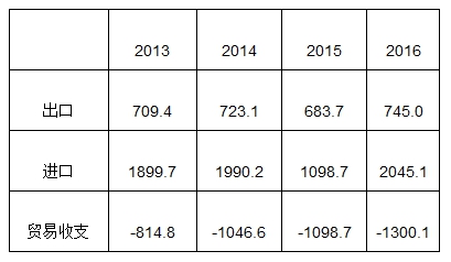 2018年英国经济概况_...年 ,影响全球经济的12件大事