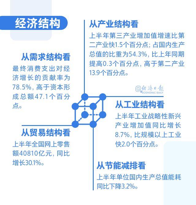19年下半年经济形势_讨论研究当前经济形势和下半年经济工作