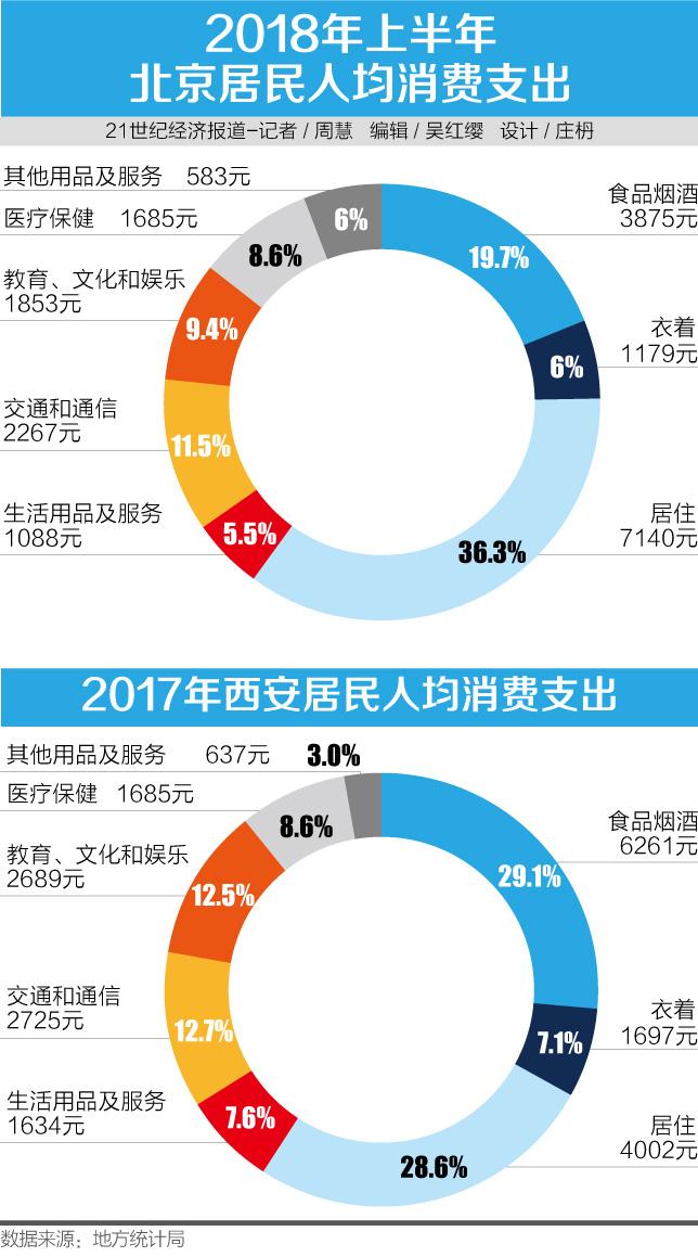 gdp增速_2018成都gdp(2)