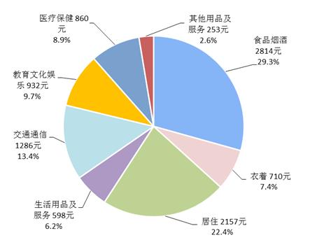 国家森林城市人均公园_城市人均消费排名(3)