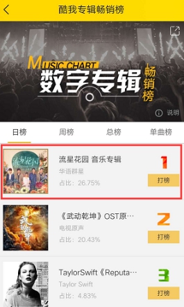 黄渤领衔“好戏4U”男团上快本 酷我音乐独家收录“出道曲”