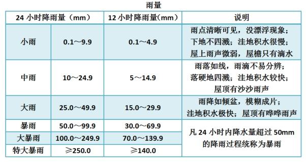 免费实时天气预报几点几分有雨 20180813083747867.jpg